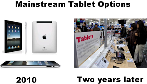 Tablet Options